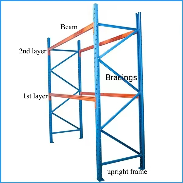 Giá đỡ Pallet chọn lọc